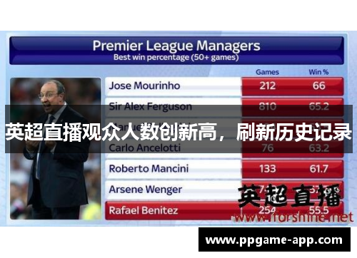 英超直播观众人数创新高，刷新历史记录